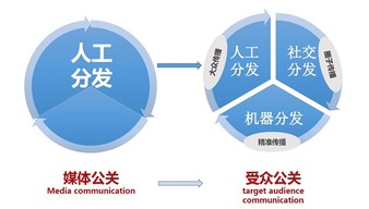 移動(dòng)互聯(lián)網(wǎng)時(shí)代的營(yíng)銷傳播實(shí)戰(zhàn)法則