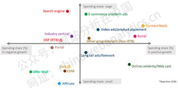 從“沉淪”到新生 互聯(lián)網(wǎng)營銷的演化與未來趨勢(shì)