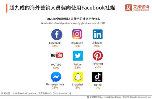 嗶哩嗶哩專欄 互聯(lián)網(wǎng)銷售的新藍(lán)海與社區(qū)化機(jī)遇